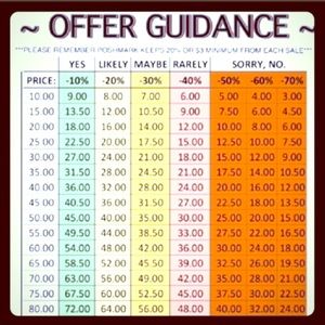 Offer Guidance